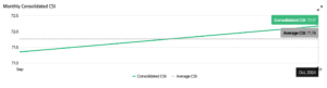 UAE Monthly Consolidated CSI