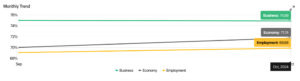 UAE Employment and Economic trends