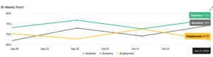 Bi-Weekly Business Trend UAE Consumer Sentiment