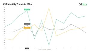 KSA Index trends 2024